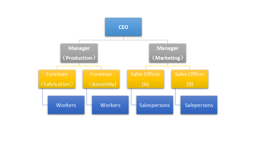 how-to-insert-an-organization-chart-in-word-wps-office-quick